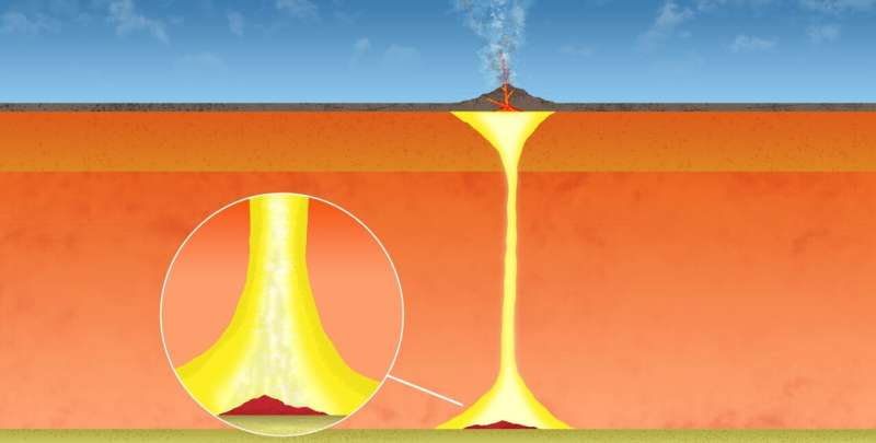 在地球深处，氧化铁能承受极端的温度和压力